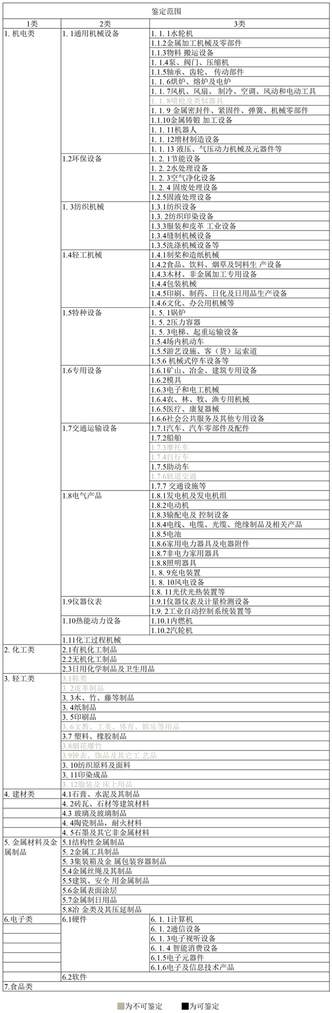 （南京海天检测有限公司）在用专家表2020.6（最终版）_A1C104.jpg